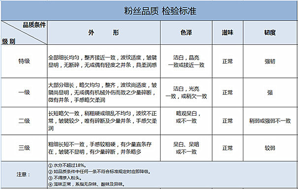 優質粉絲標準