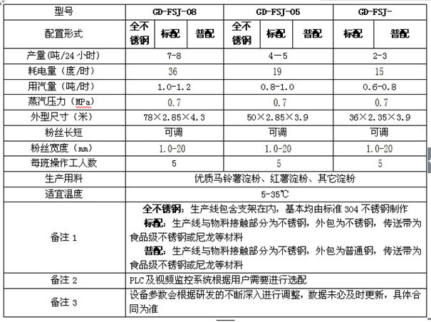 粉絲粉條機設備技術參數.jpg