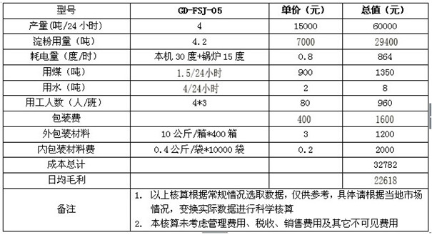 粉條粉絲機設備