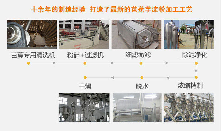 芭蕉芋淀粉加工設(shè)備工藝流程.jpg